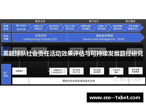 英超球队社会责任活动效果评估与可持续发展路径研究 英超球队社会责任活动效果评估与可持续发展路径研究