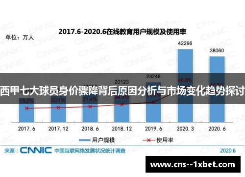 西甲七大球员身价骤降背后原因分析与市场变化趋势探讨 西甲七大球员身价骤降背后原因分析与市场变化趋势探讨