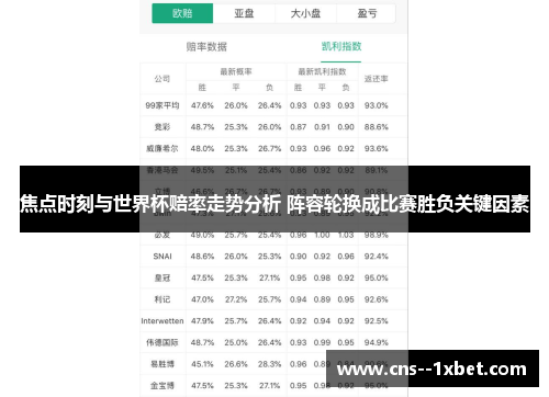 焦点时刻与世界杯赔率走势分析 阵容轮换成比赛胜负关键因素 焦点时刻与世界杯赔率走势分析 阵容轮换成比赛胜负关键因素