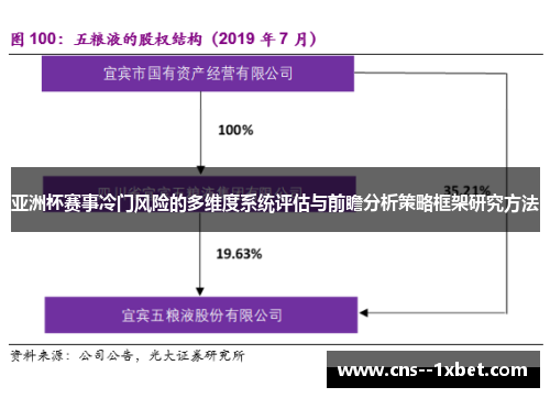 亚洲杯赛事冷门风险的多维度系统评估与前瞻分析策略框架研究方法 亚洲杯赛事冷门风险的多维度系统评估与前瞻分析策略框架研究方法