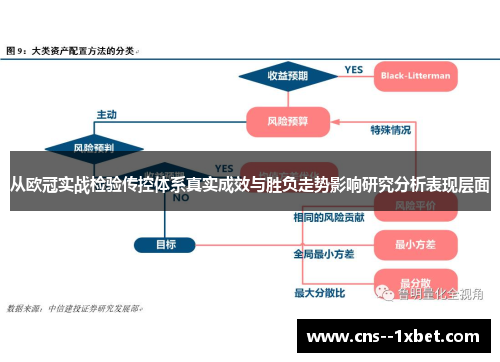 从欧冠实战检验传控体系真实成效与胜负走势影响研究分析表现层面 从欧冠实战检验传控体系真实成效与胜负走势影响研究分析表现层面