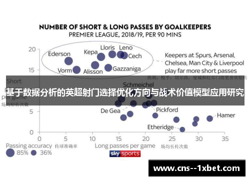 基于数据分析的英超射门选择优化方向与战术价值模型应用研究 基于数据分析的英超射门选择优化方向与战术价值模型应用研究