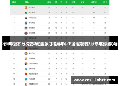 德甲联赛积分榜变动透视争冠格局与中下游走势球队状态与赛程影响 德甲联赛积分榜变动透视争冠格局与中下游走势球队状态与赛程影响