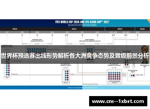 世界杯预选赛出线形势解析各大洲竞争态势及晋级前景分析 世界杯预选赛出线形势解析各大洲竞争态势及晋级前景分析