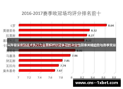 从阵容深度到战术执行力全面解析欧冠争冠的决定性因素关键趋势与赛季变量 从阵容深度到战术执行力全面解析欧冠争冠的决定性因素关键趋势与赛季变量