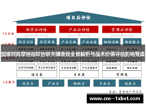 加维对阵摩纳哥欧协联关键表现全景解析与战术价值评估影响复盘 加维对阵摩纳哥欧协联关键表现全景解析与战术价值评估影响复盘
