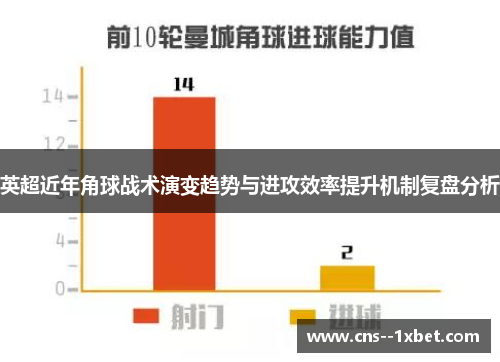 英超近年角球战术演变趋势与进攻效率提升机制复盘分析 英超近年角球战术演变趋势与进攻效率提升机制复盘分析