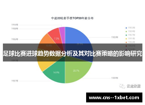 足球比赛进球趋势数据分析及其对比赛策略的影响研究