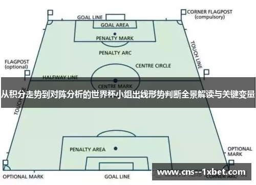 从积分走势到对阵分析的世界杯小组出线形势判断全景解读与关键变量 从积分走势到对阵分析的世界杯小组出线形势判断全景解读与关键变量