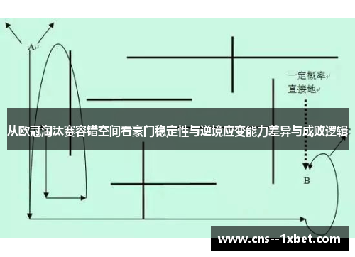 从欧冠淘汰赛容错空间看豪门稳定性与逆境应变能力差异与成败逻辑 从欧冠淘汰赛容错空间看豪门稳定性与逆境应变能力差异与成败逻辑