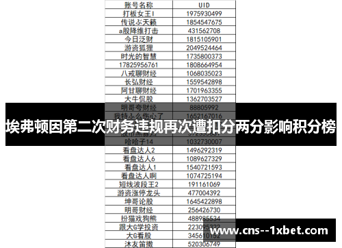 埃弗顿因第二次财务违规再次遭扣分两分影响积分榜 埃弗顿因第二次财务违规再次遭扣分两分影响积分榜