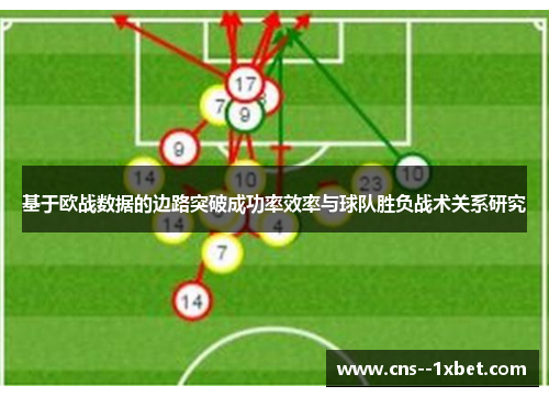 基于欧战数据的边路突破成功率效率与球队胜负战术关系研究