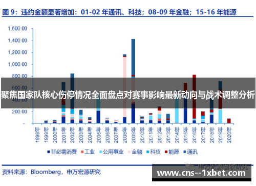 聚焦国家队核心伤停情况全面盘点对赛事影响最新动向与战术调整分析 聚焦国家队核心伤停情况全面盘点对赛事影响最新动向与战术调整分析